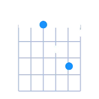 Dmin guitar chord diagram