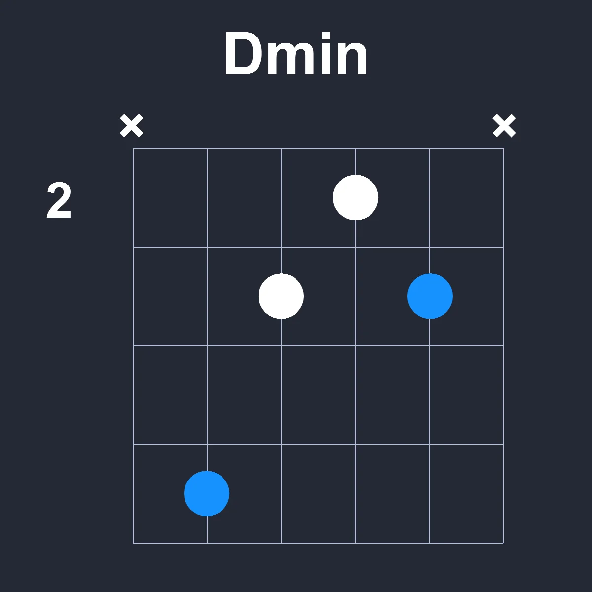 Dmin guitar chord diagram showing finger position 2 on fretboard