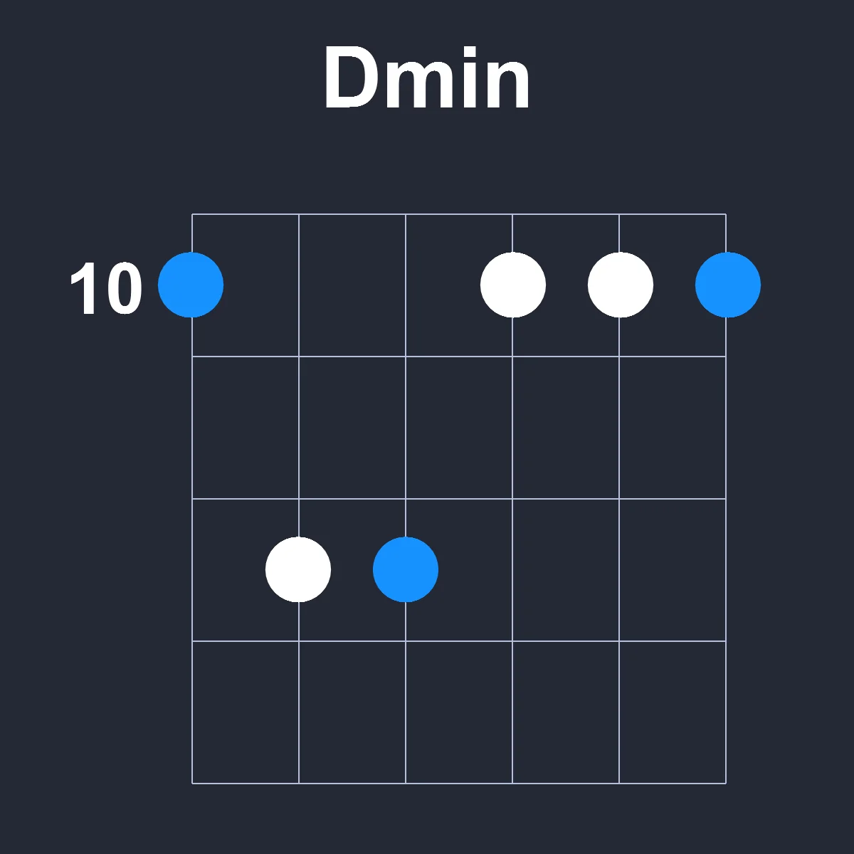 Dmin guitar chord diagram showing finger position 4 on fretboard