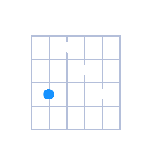Dmin6/9 guitar chord diagram