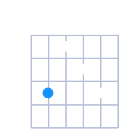 Dmin6/9 guitar chord diagram