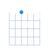 Dmin6 guitar chord diagram