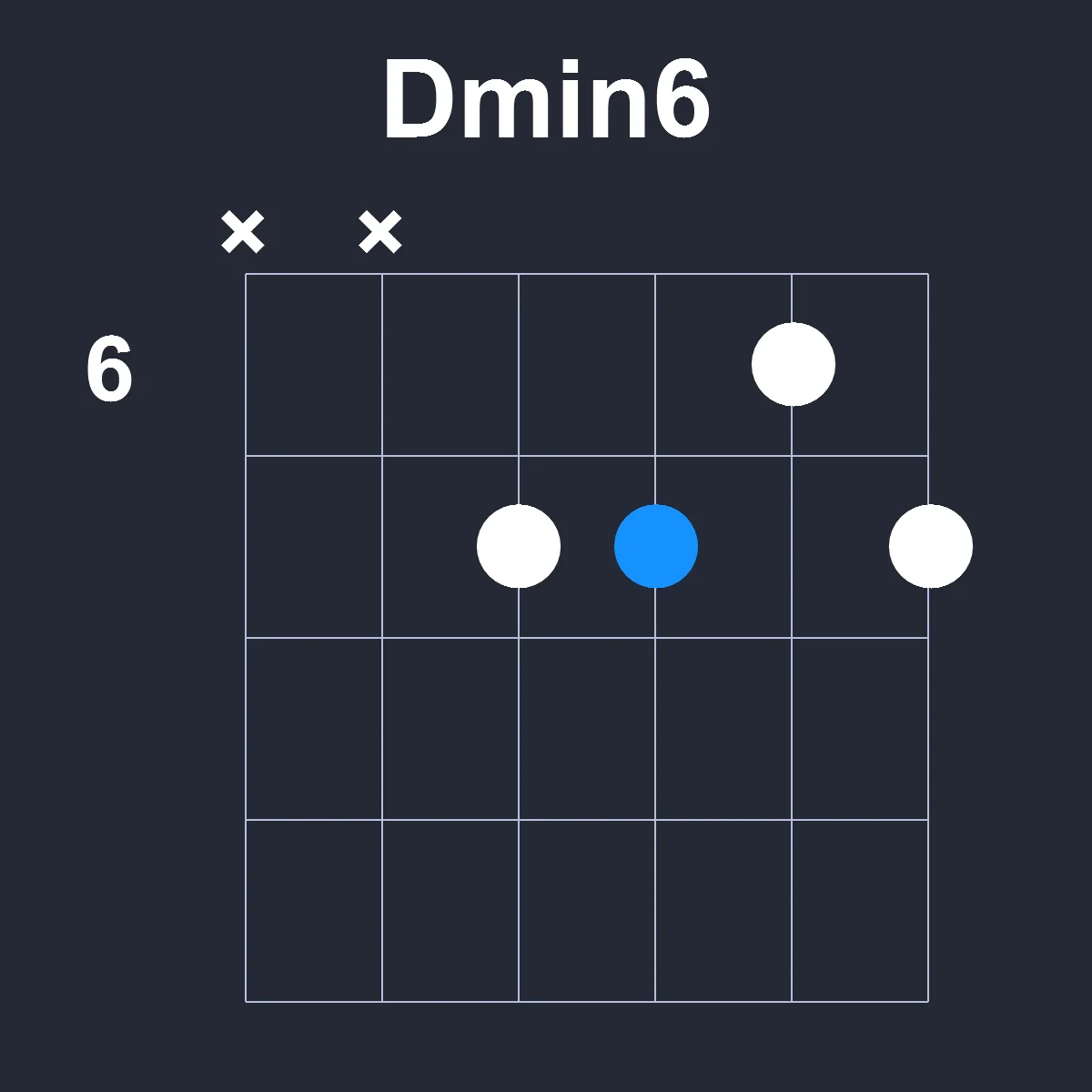 Dmin6 guitar chord diagram showing finger positions on fretboard