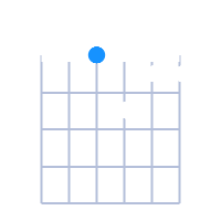 Dmin7 guitar chord diagram