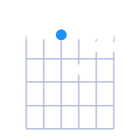 Dmin7 guitar chord diagram