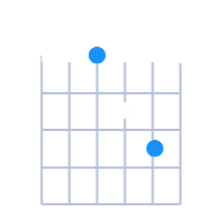 Dsus2 guitar chord diagram