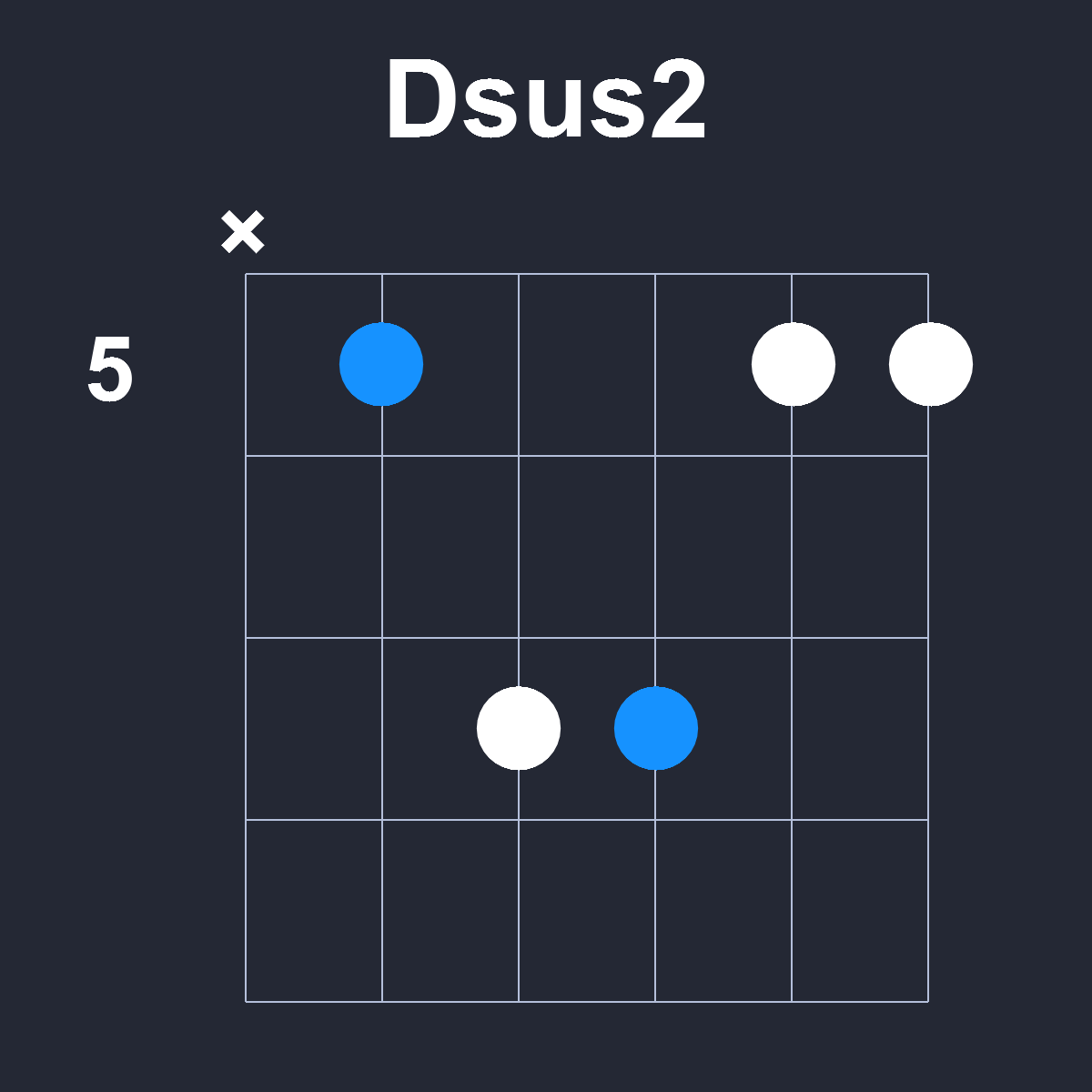 Dsus2 Guitar Chord Suspended Chords Dsus2 Guitar Chord Suspended Chords