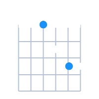Dsus4 guitar chord diagram