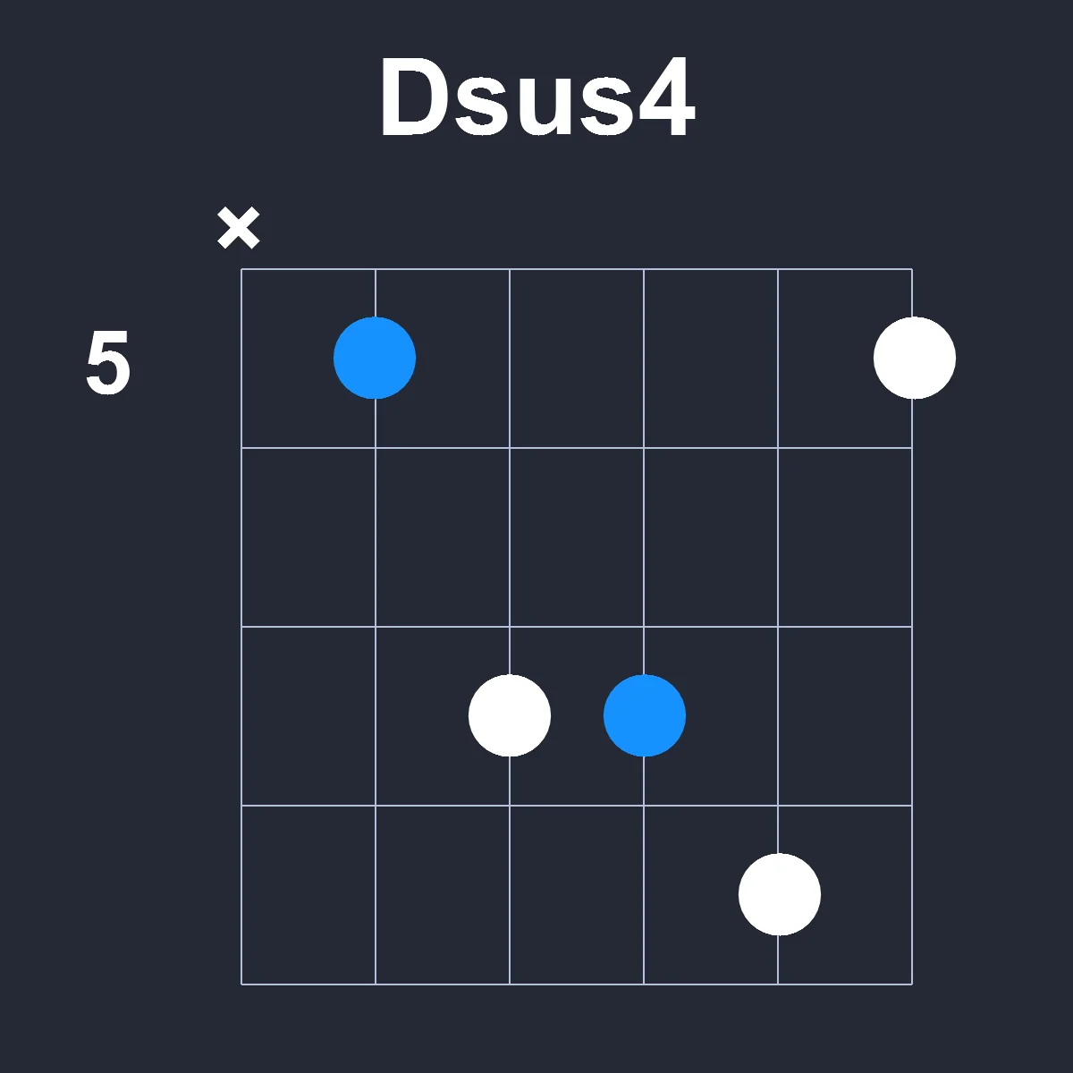 Dsus4 guitar chord diagram showing finger position 3 on fretboard