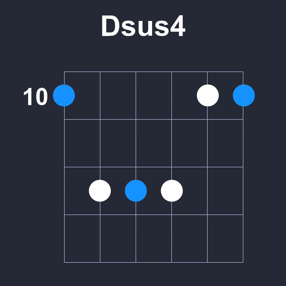 Dsus4 guitar chord diagram showing finger position 5 on fretboard