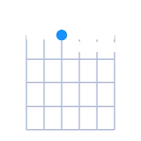 DØ guitar chord diagram