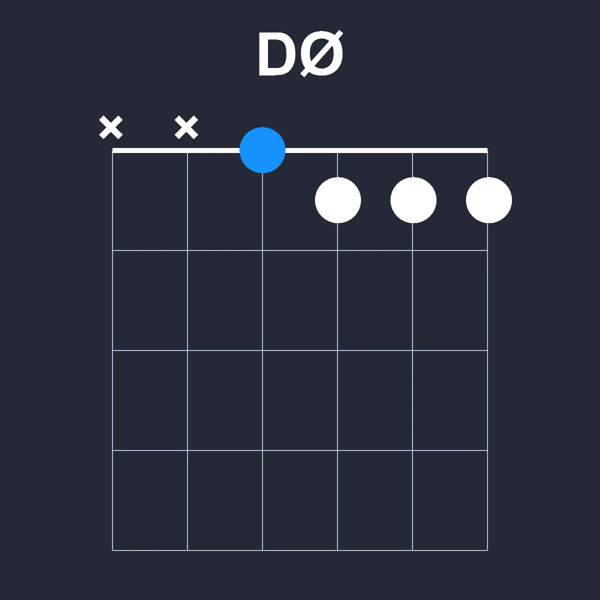 DØ guitar chord diagram showing finger position 1 on fretboard