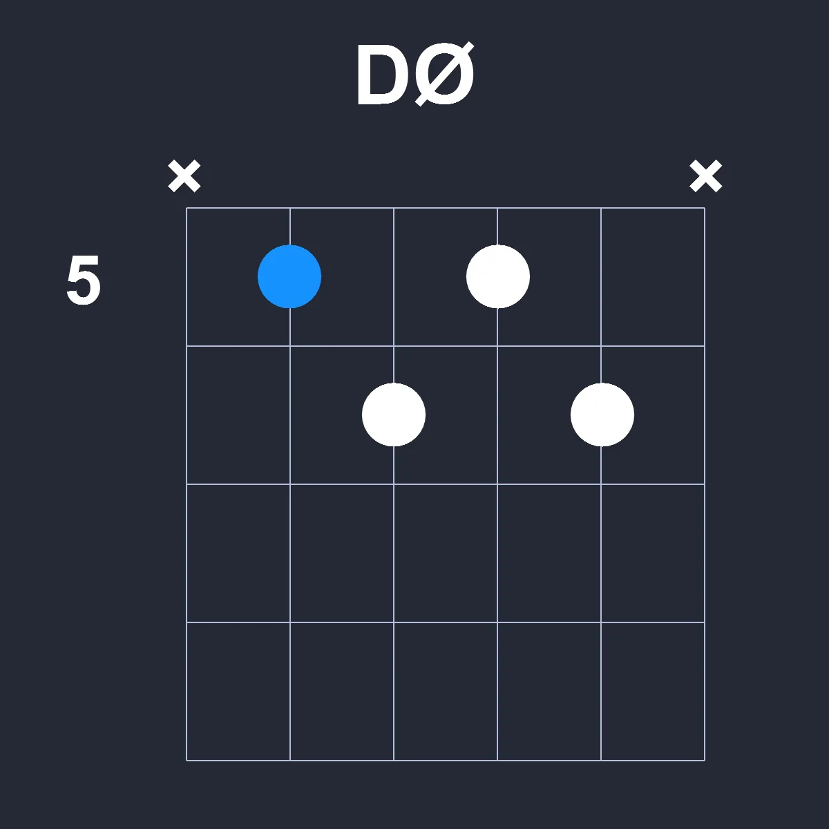 DØ guitar chord diagram showing finger position 3 on fretboard