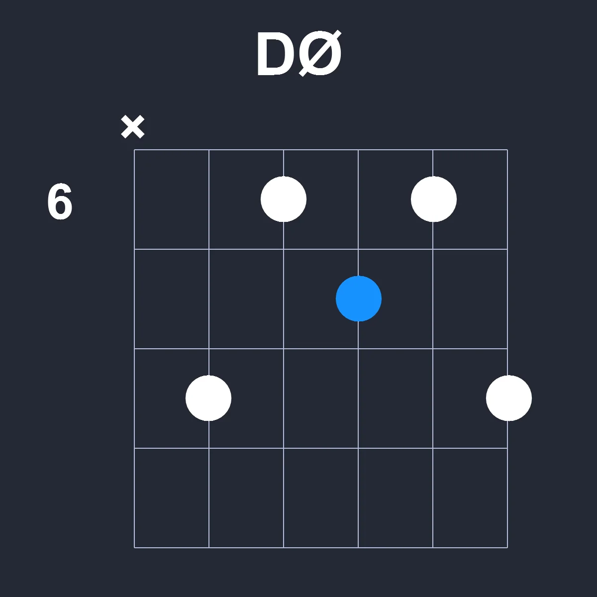 DØ guitar chord diagram showing finger positions on fretboard