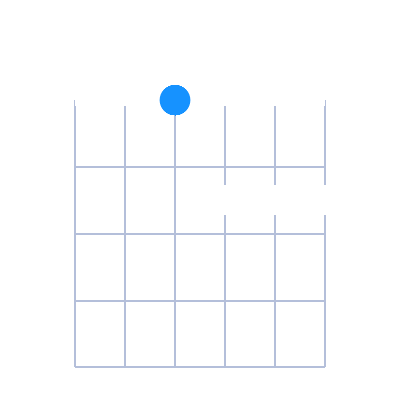 DMaj7 guitar chord