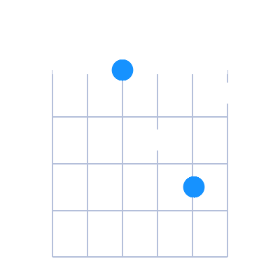 Dmin guitar chord