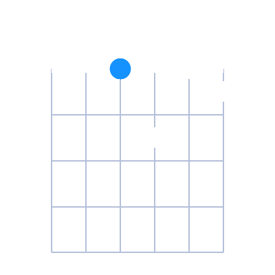 Dmin6 first position guitar chord