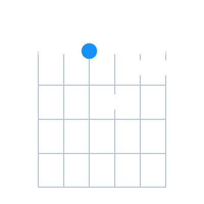 Dmin7 first position guitar chord