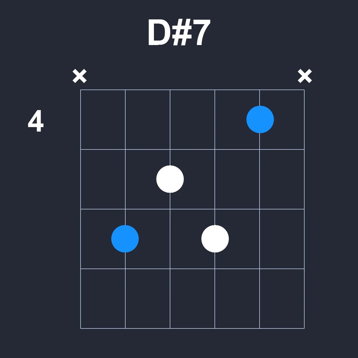 Dsharp7 guitar chord diagram showing finger position 2 on fretboard