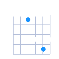 D#Maj guitar chord diagram