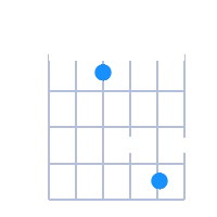 D#Maj guitar chord diagram