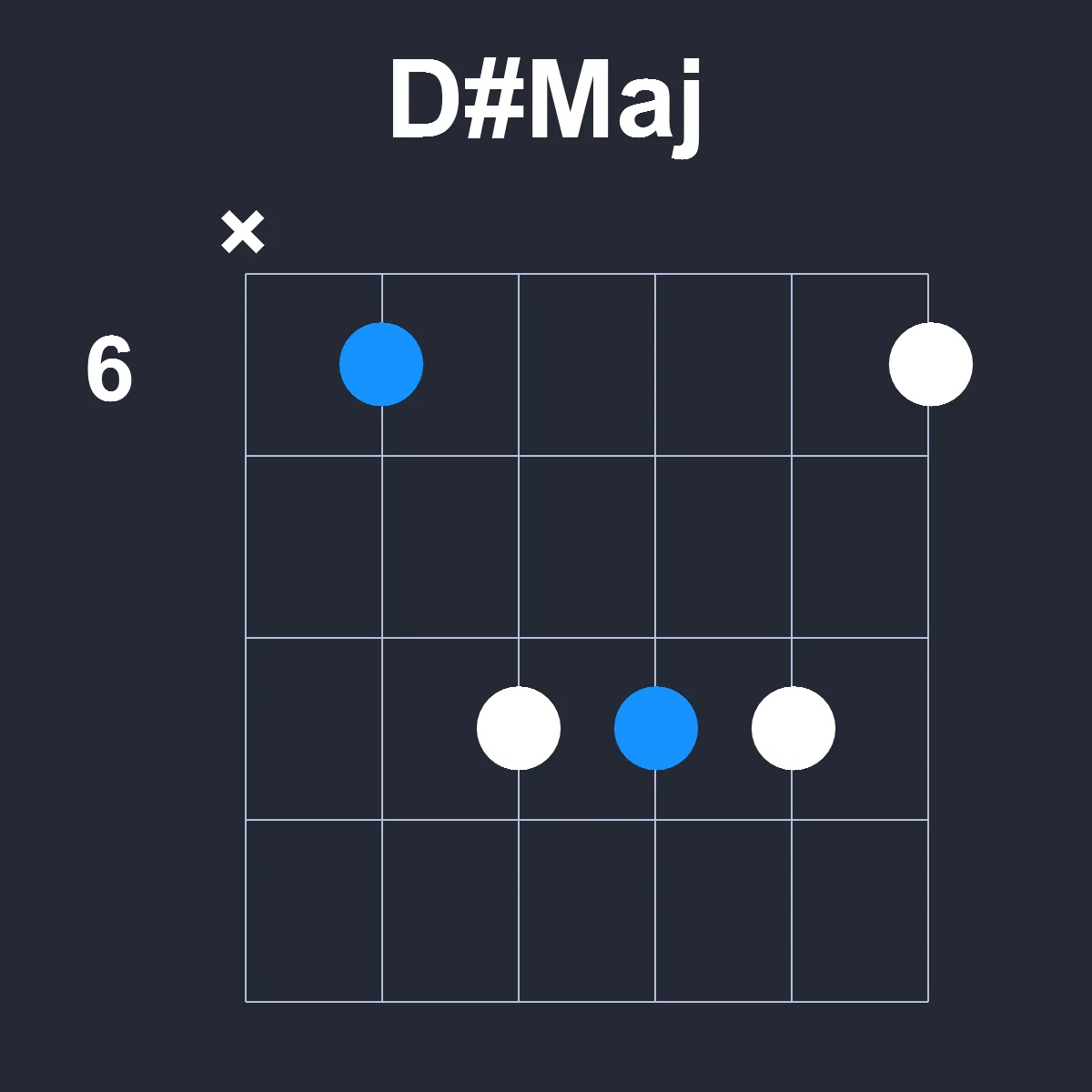DsharpMaj guitar chord diagram showing finger position 3 on fretboard
