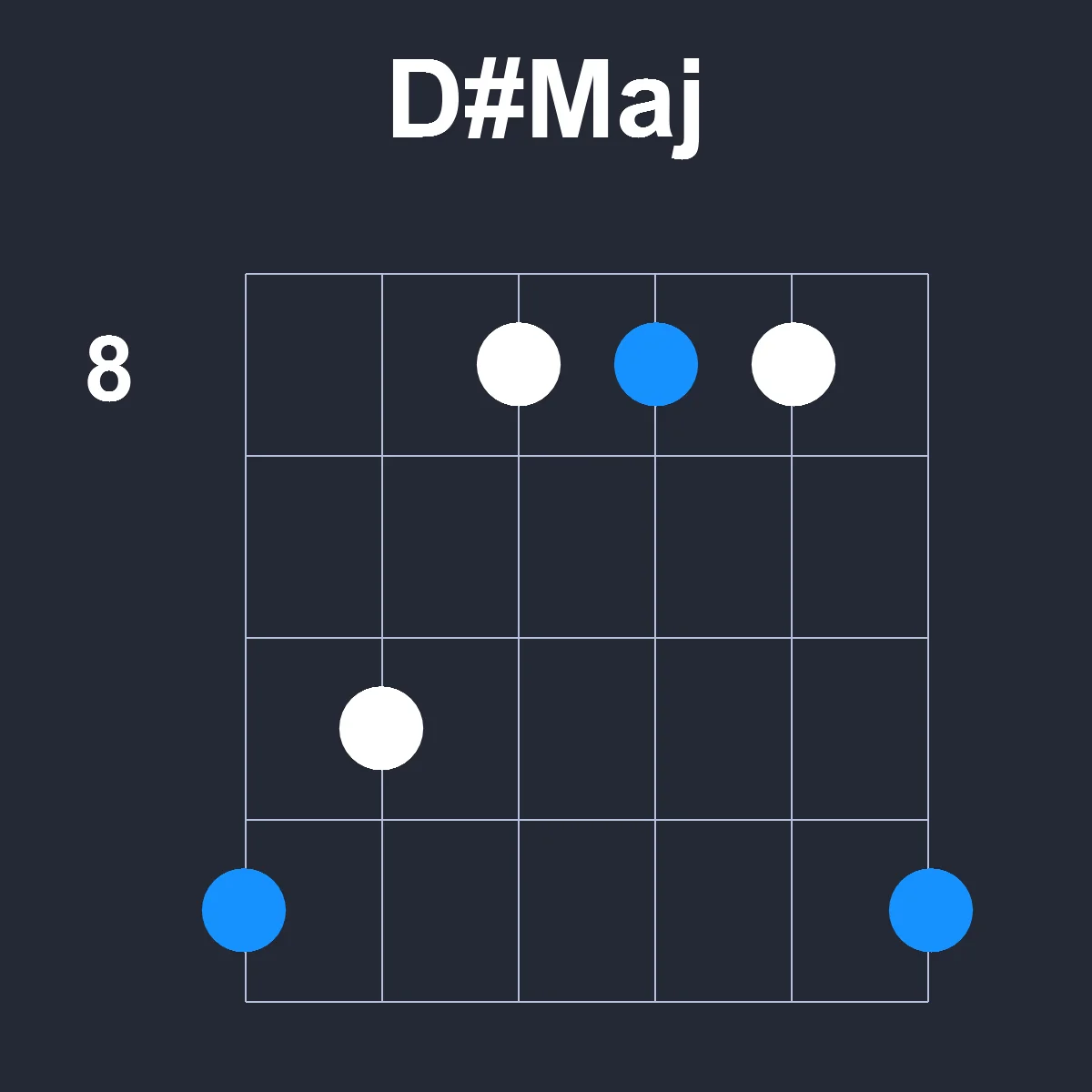 DsharpMaj guitar chord diagram showing finger position 4 on fretboard