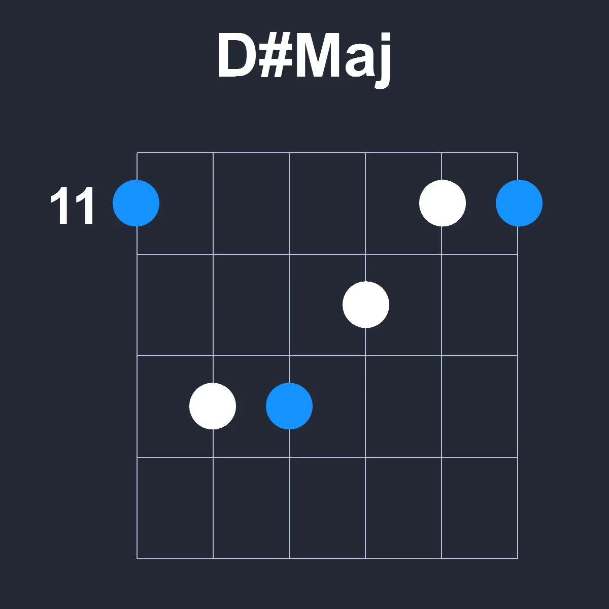 DsharpMaj guitar chord diagram showing finger position 5 on fretboard