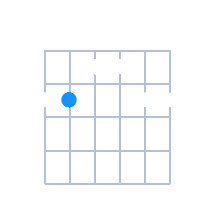 D#Maj6/9 guitar chord diagram