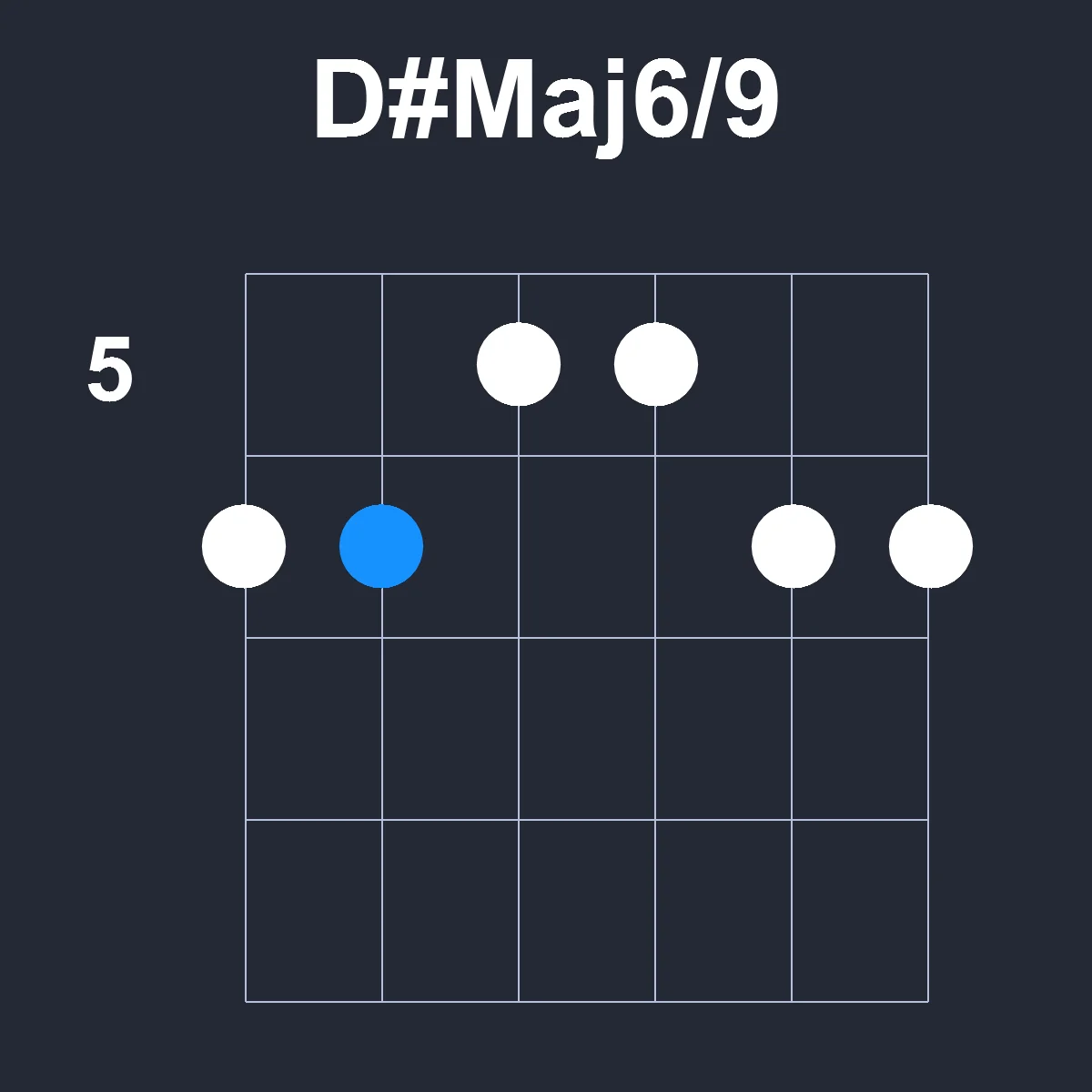 DsharpMaj6/9 guitar chord diagram showing finger positions on fretboard