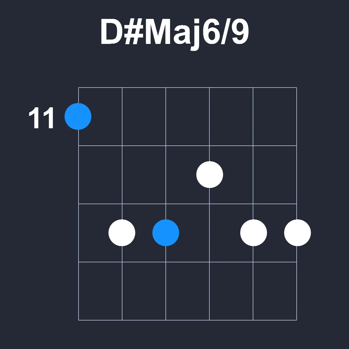 DsharpMaj6/9 guitar chord diagram showing finger position 2 on fretboard
