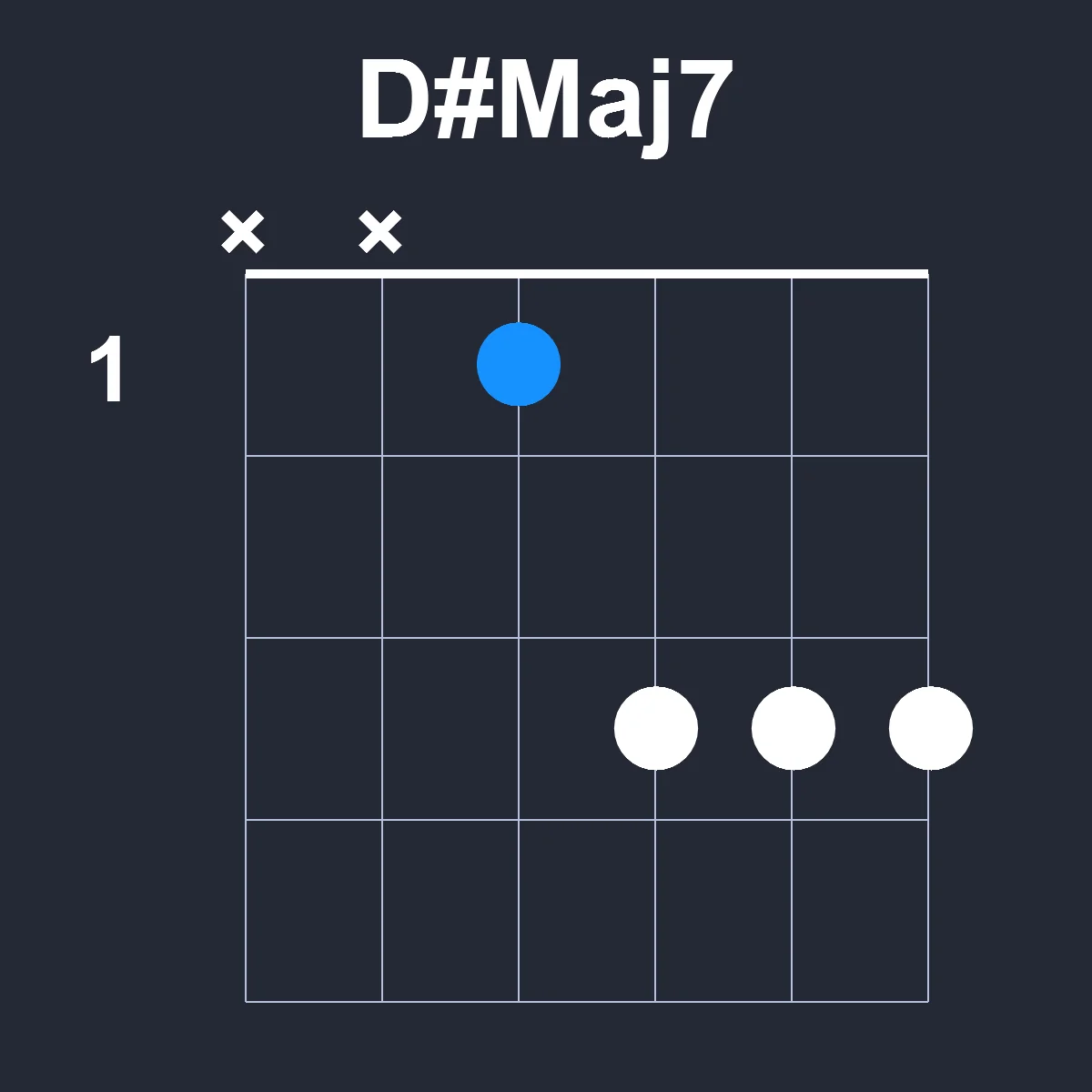 DsharpMaj7 guitar chord diagram showing finger position 1 on fretboard