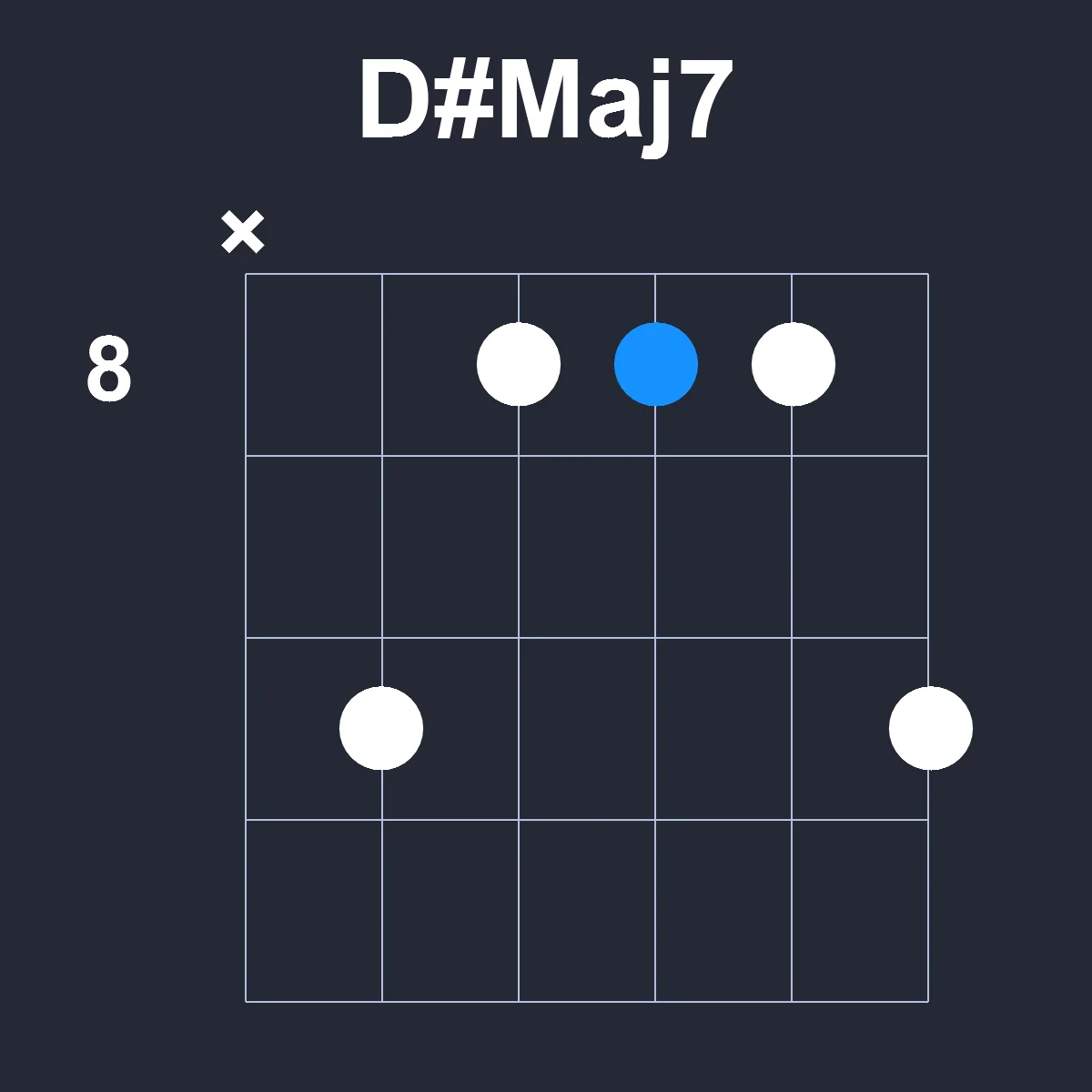 DsharpMaj7 guitar chord diagram showing finger position 3 on fretboard