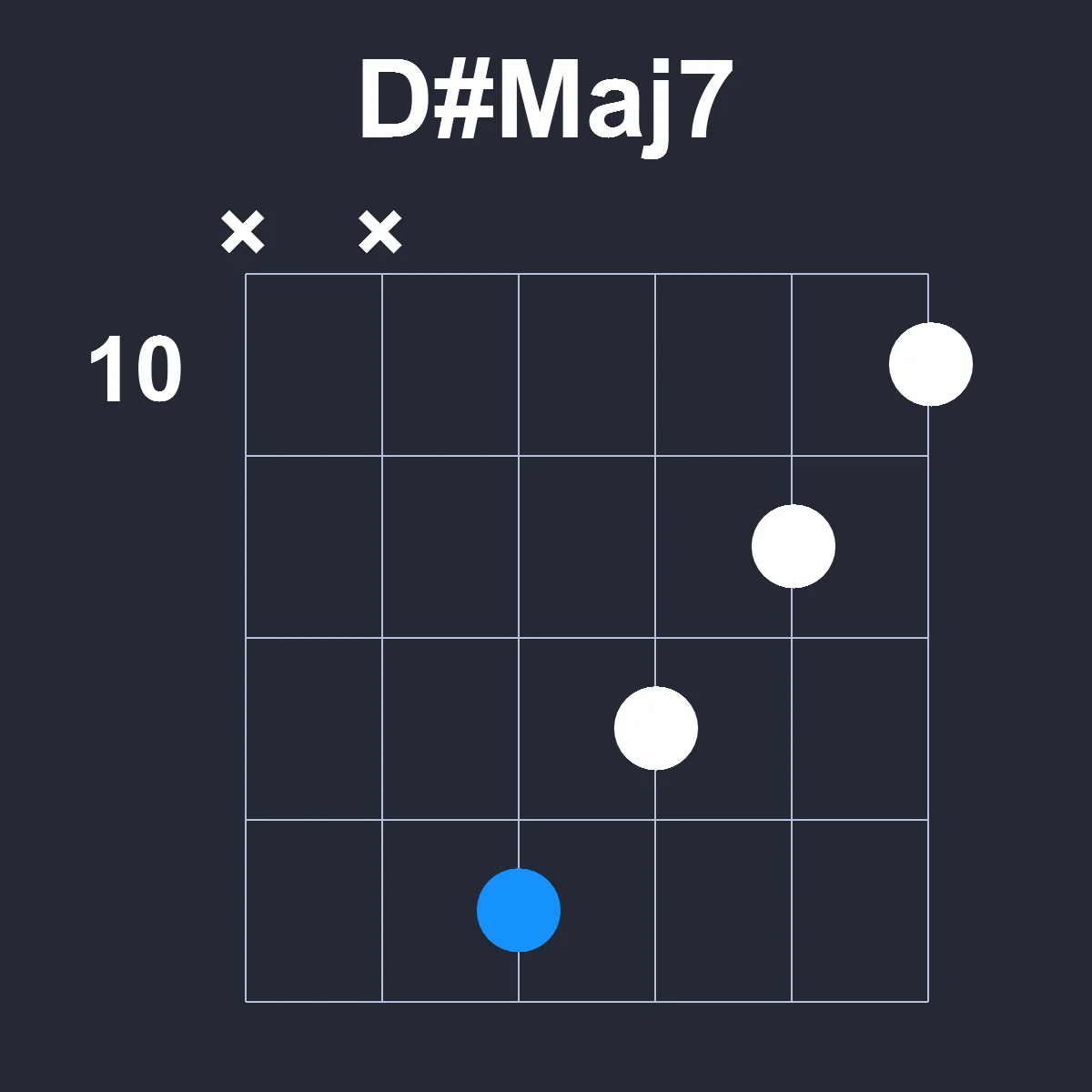 DsharpMaj7 guitar chord diagram showing finger position 4 on fretboard