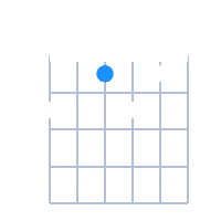 D#dim guitar chord diagram