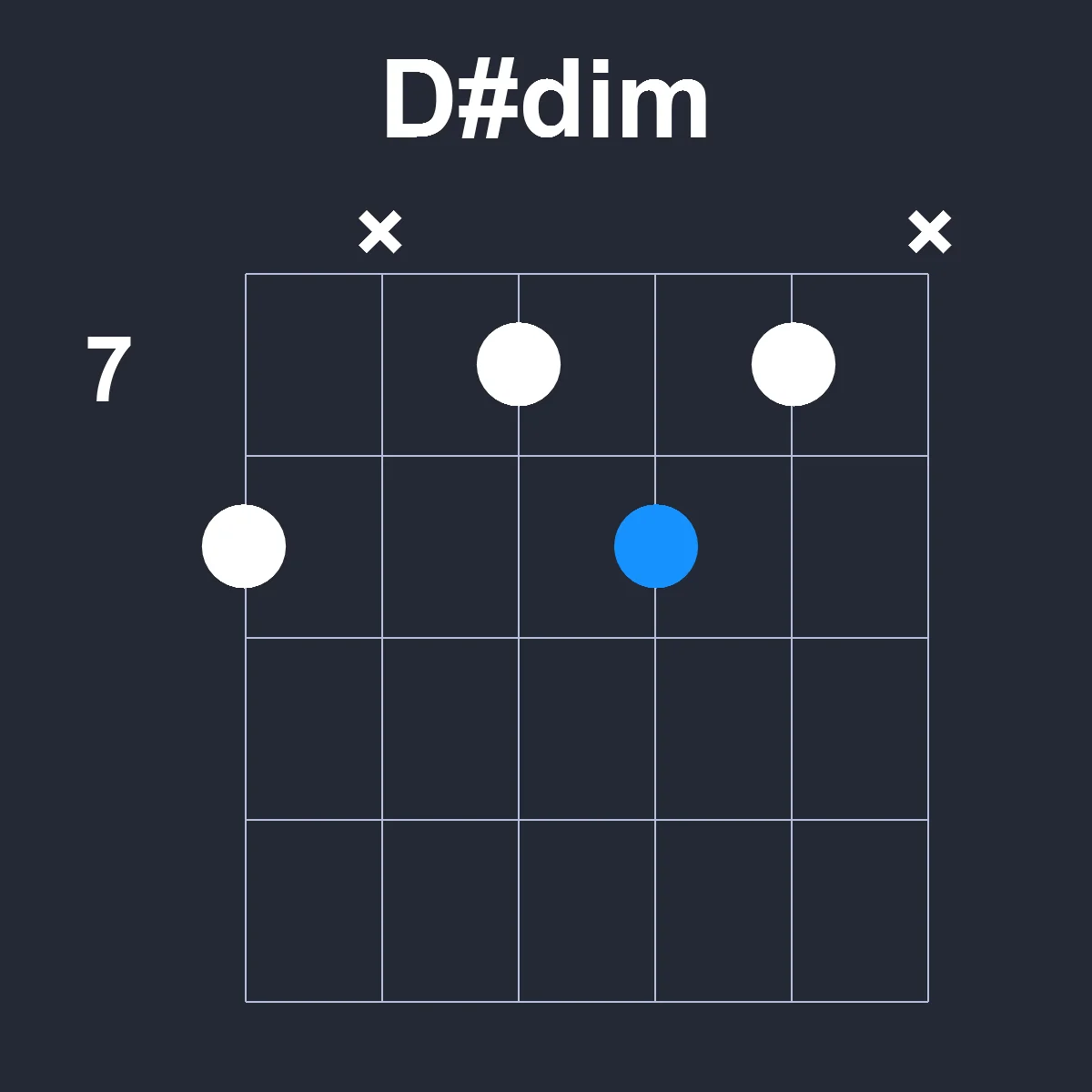 Dsharpdim guitar chord diagram showing finger position 5 on fretboard