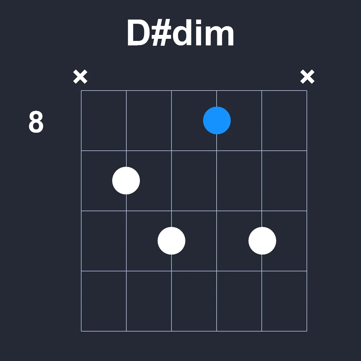 Dsharpdim guitar chord diagram showing finger position 6 on fretboard