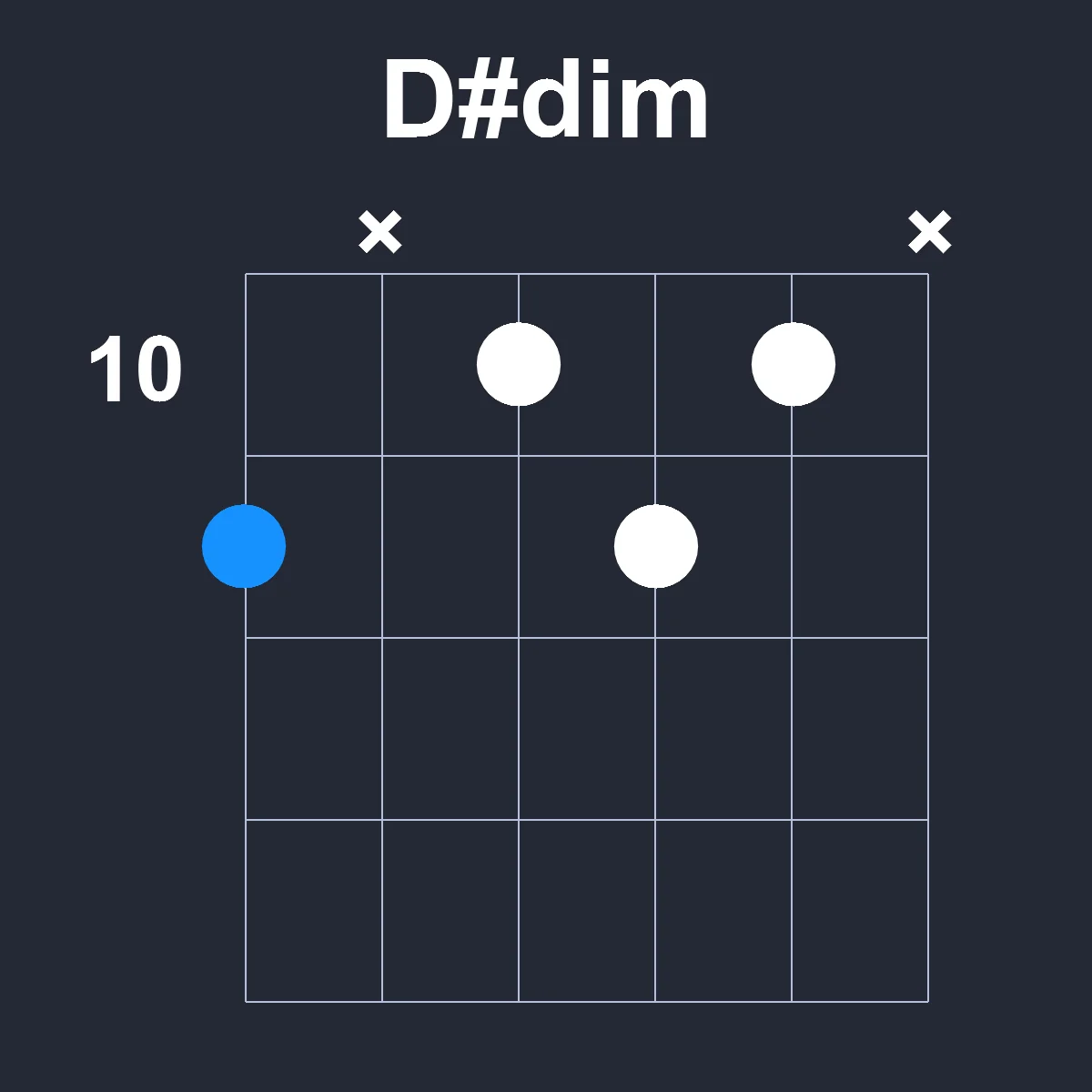 Dsharpdim guitar chord diagram showing finger position 7 on fretboard
