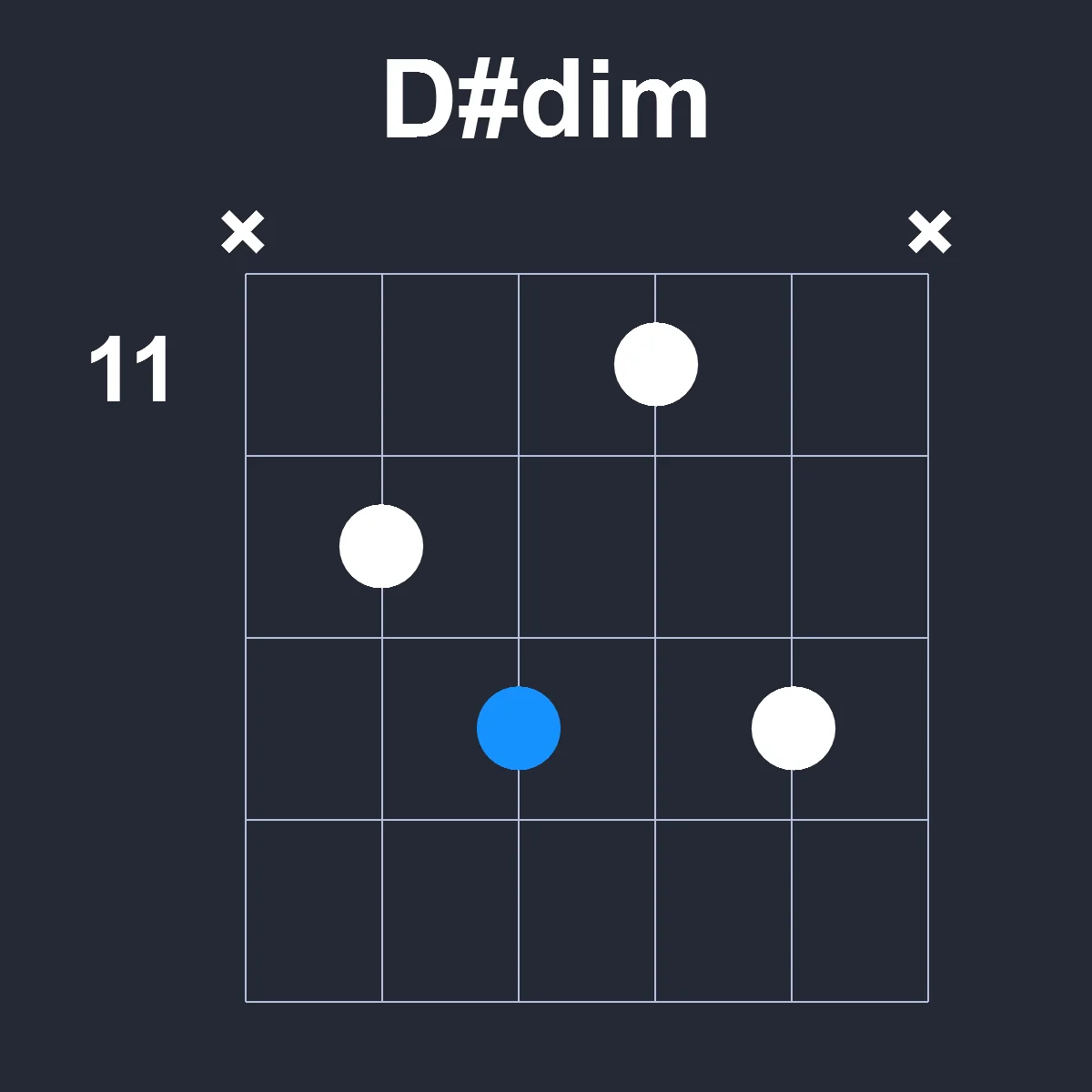 Dsharpdim guitar chord diagram showing finger position 8 on fretboard