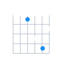 D#min guitar chord diagram
