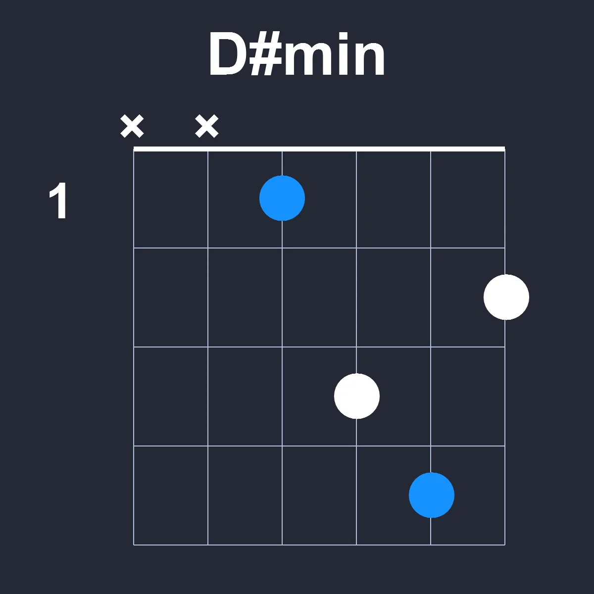 Dsharpmin guitar chord diagram showing finger positions on fretboard
