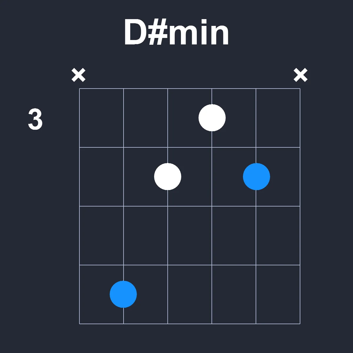 Dsharpmin guitar chord diagram showing finger position 2 on fretboard