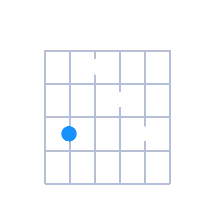 D#min6/9 guitar chord diagram
