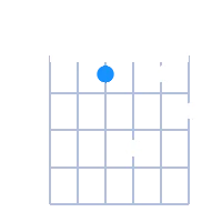 D#min6 guitar chord diagram