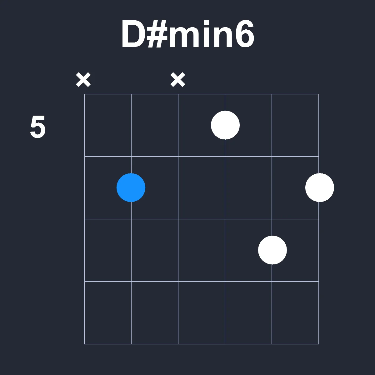 Dsharpmin6 guitar chord diagram showing finger position 2 on fretboard