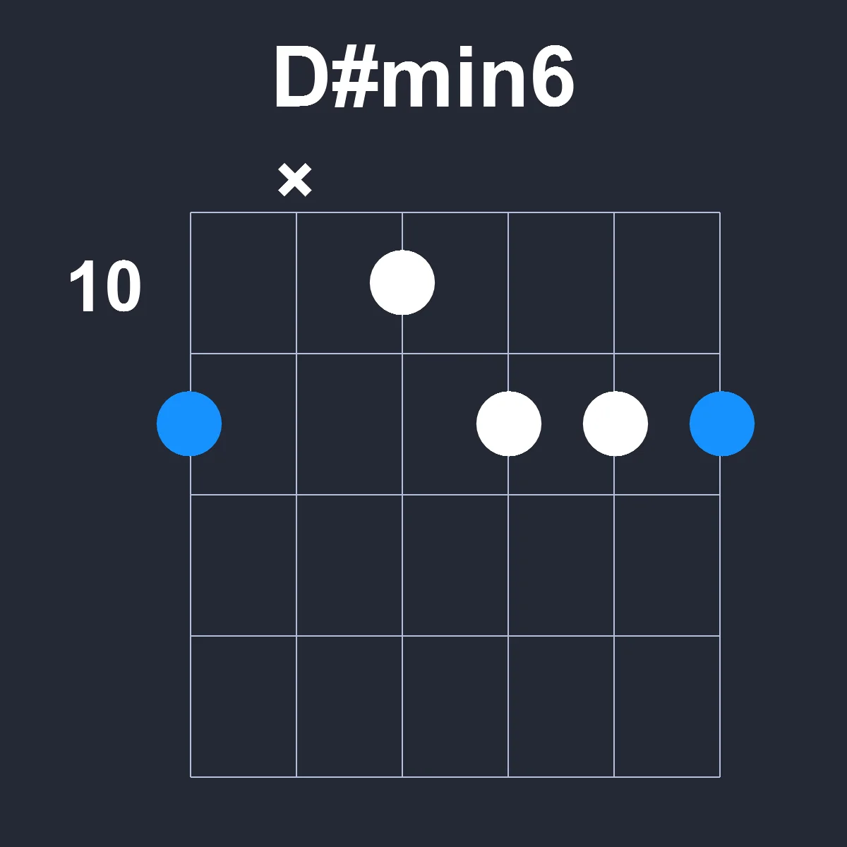 Dsharpmin6 guitar chord diagram showing finger positions on fretboard