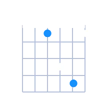 D#sus2 guitar chord diagram