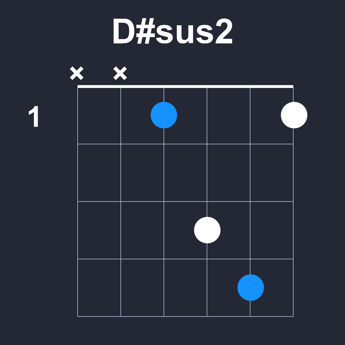 Dsharpsus2 Guitar Chord Diagram