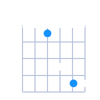 D#sus4 guitar chord diagram