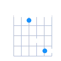 D#sus4 guitar chord diagram